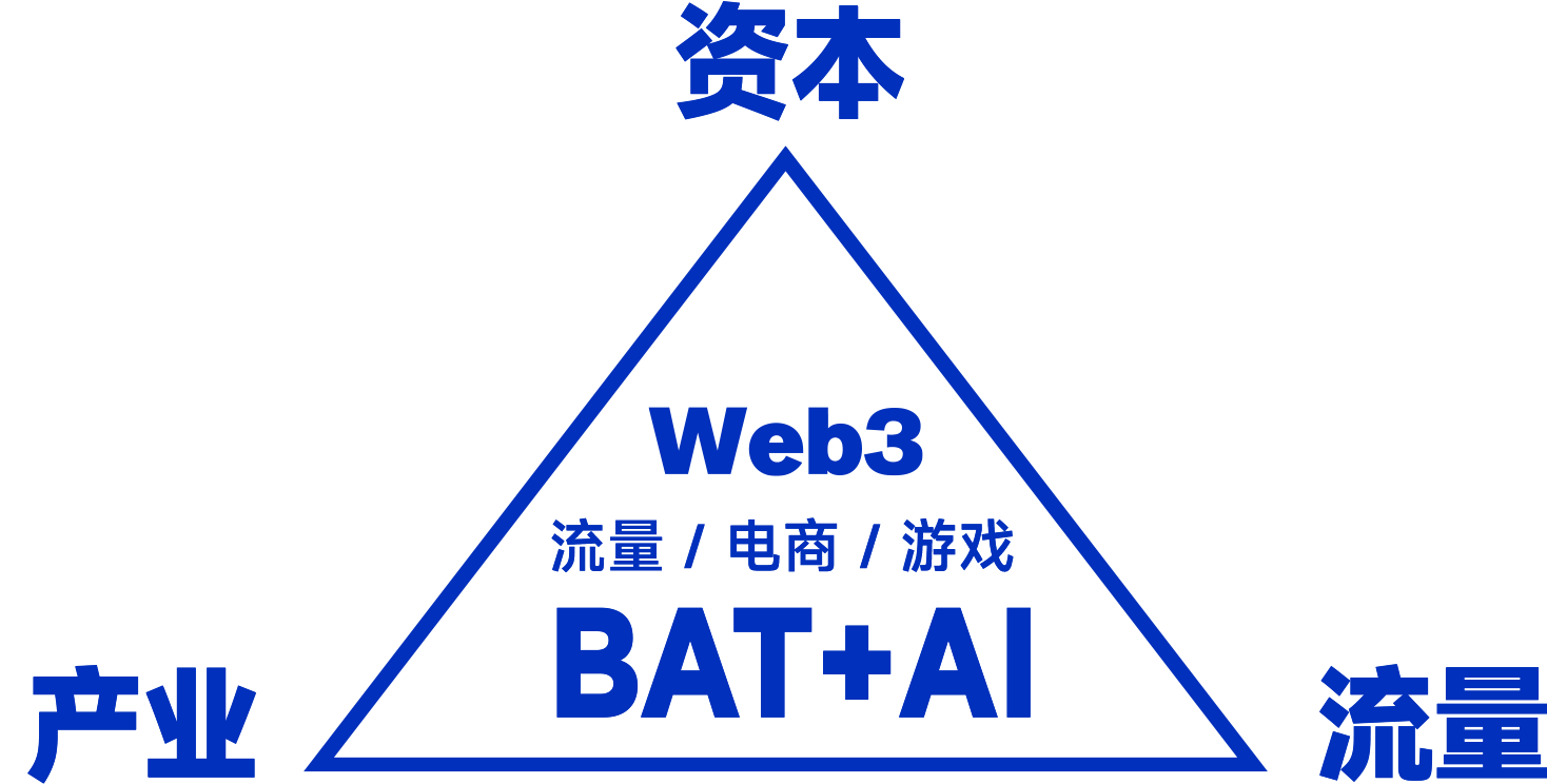 关于WebX 模型图