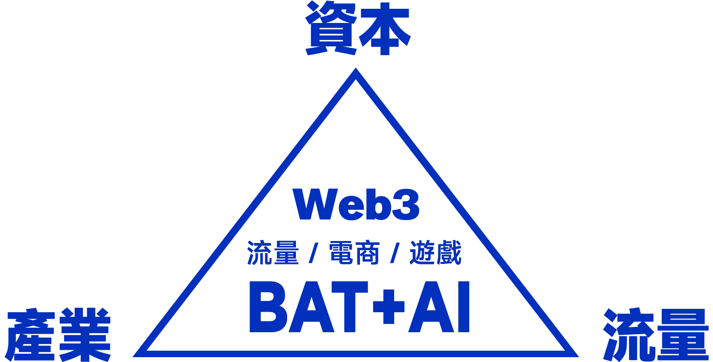 關於WebX 模型圖